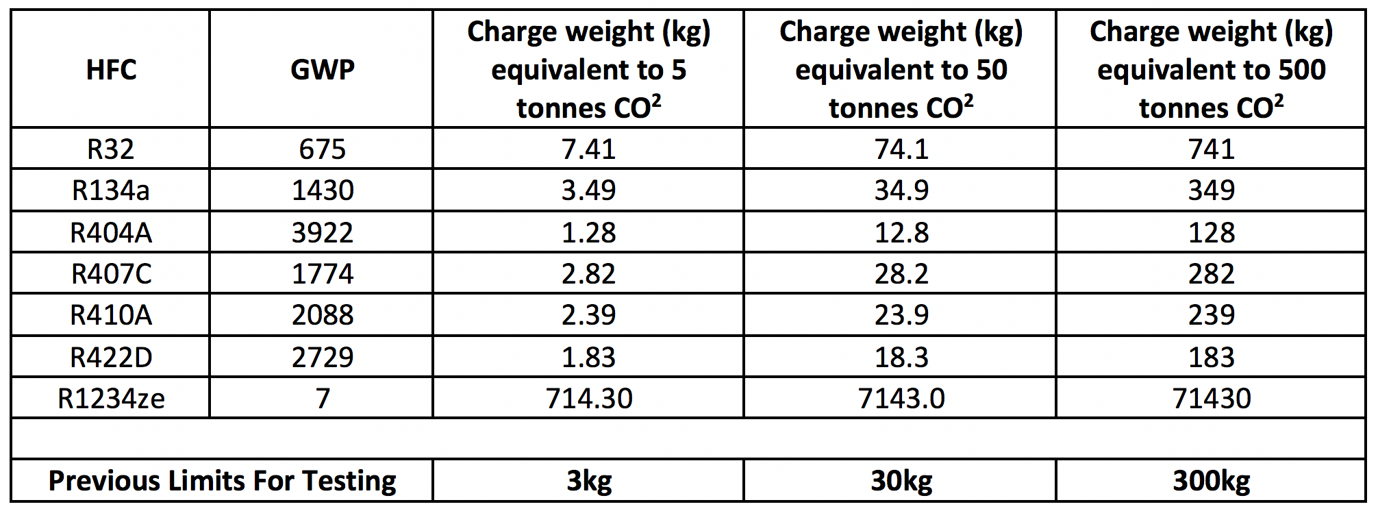 r410a co2