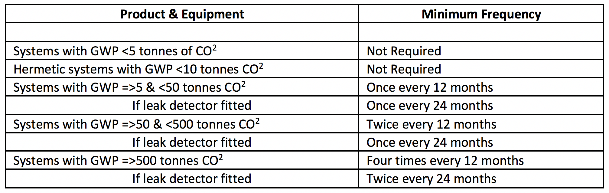 Leak Testing - F Gas Cool Logic