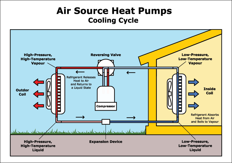 Air Source Heat Pumps - Cool Logic (service) Ltd