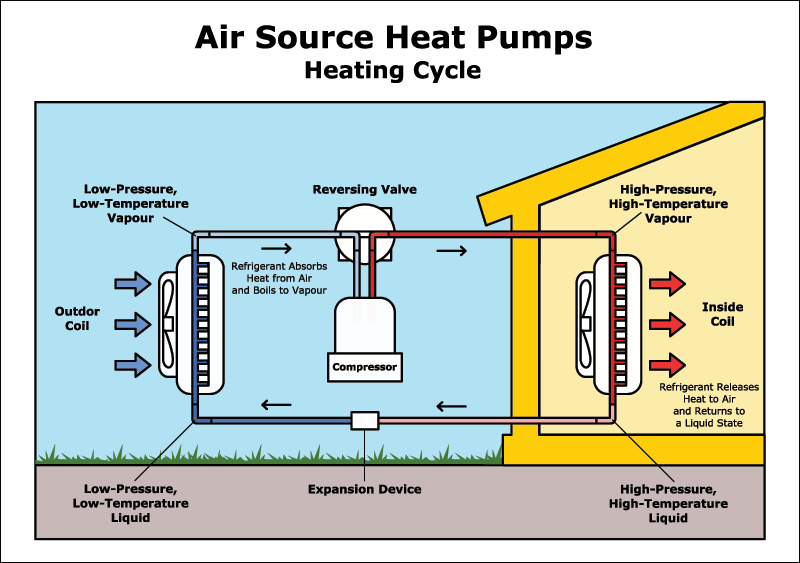 Air Source Heat Pumps - Cool Logic (service) Ltd